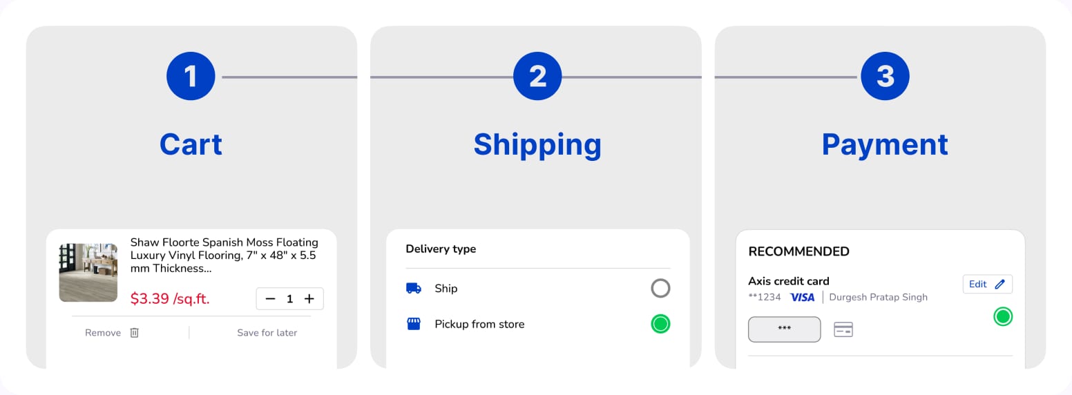 The three checkout stages: Cart with quantity controls, Shipping with delivery type, and Payment with a saved card